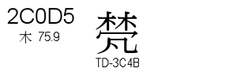 U+2C0D5